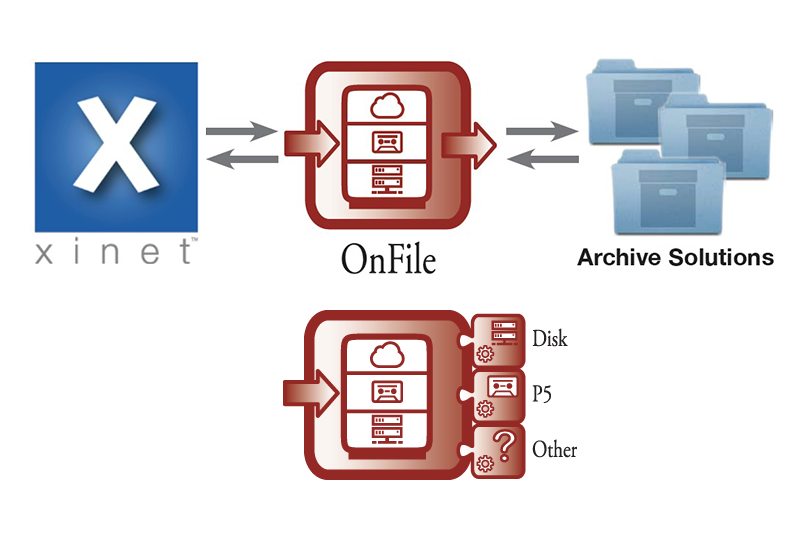 OnFile Archive Solution